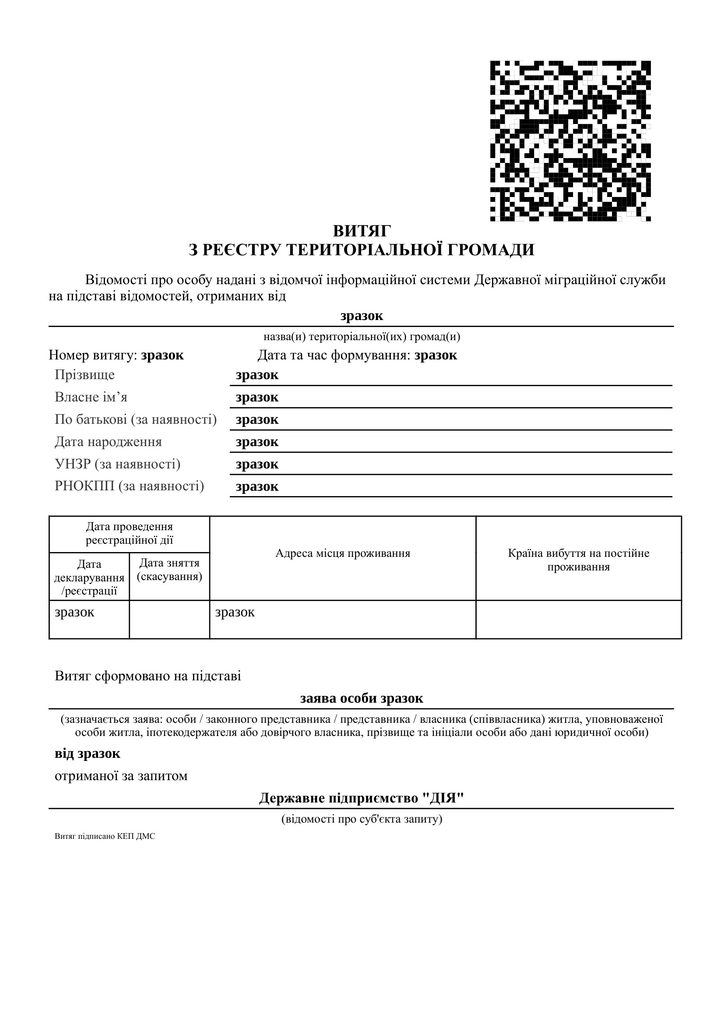 Витяг про прописку
